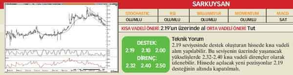 22 hisselik teknik analiz