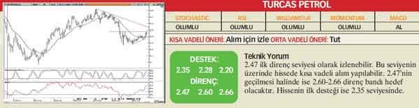 22 hisselik teknik analiz