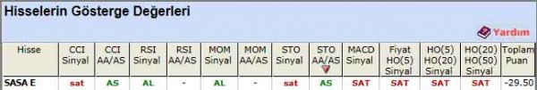 SAT sinyali veren hisseler 29-06-2012