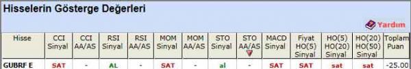 SAT sinyali veren hisseler 29-06-2012
