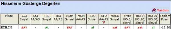 SAT sinyali veren hisseler 02-07-2012