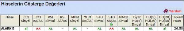 AL sinyali veren hisseler 02-07-2012