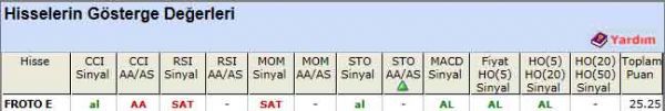 AL sinyali veren hisseler 02-07-2012
