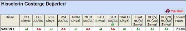 AL sinyali veren hisseler 02-07-2012