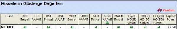 AL sinyali veren hisseler 02-07-2012