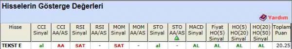 AL sinyali veren hisseler 02-07-2012