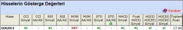 AL sinyali veren hisseler 02-07-2012