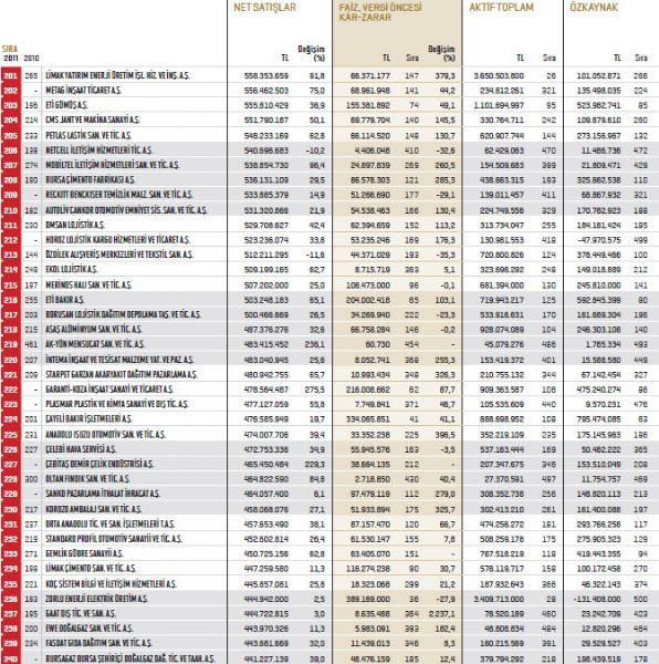 İşte Fortune 500 listesi