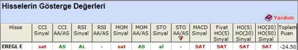 SAT sinyali veren hisseler 03-07-2012