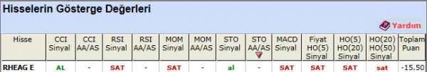 SAT sinyali veren hisseler 03-07-2012