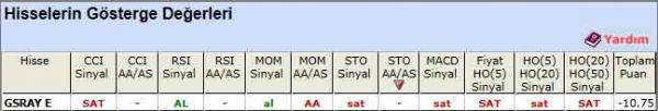 SAT sinyali veren hisseler 03-07-2012