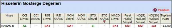 SAT sinyali veren hisseler 04-07-2012