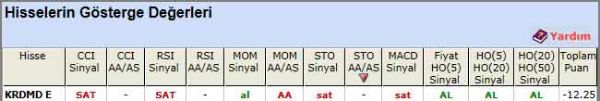 SAT sinyali veren hisseler 04-07-2012