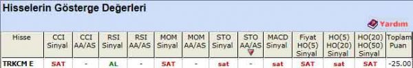 SAT sinyali veren hisseler 05-07-2012