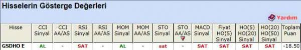 SAT sinyali veren hisseler 05-07-2012