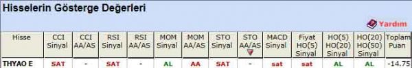 SAT sinyali veren hisseler 05-07-2012