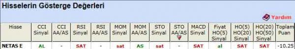 SAT sinyali veren hisseler 05-07-2012