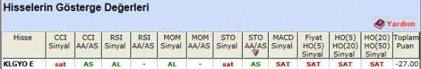 SAT sinyali veren hisseler 06-07-2012