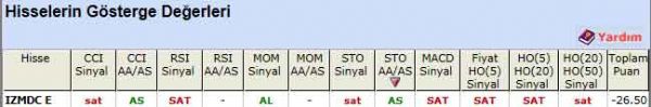 SAT sinyali veren hisseler 06-07-2012