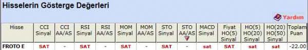 SAT sinyali veren hisseler 06-07-2012