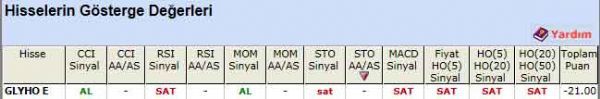 SAT sinyali veren hisseler 06-07-2012