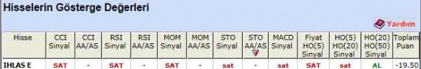 SAT sinyali veren hisseler 06-07-2012