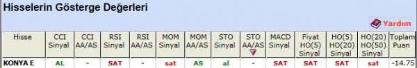 SAT sinyali veren hisseler 06-07-2012
