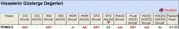 SAT sinyali veren hisseler 09-07-2012