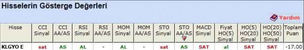 SAT sinyali veren hisseler 09-07-2012