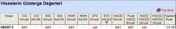 SAT sinyali veren hisseler 09-07-2012