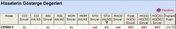 SAT sinyali veren hisseler 09-07-2012