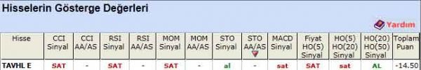 SAT sinyali veren hisseler 09-07-2012