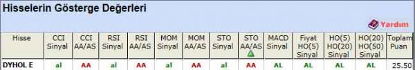 AL sinyali veren hisseler 09-07-2012