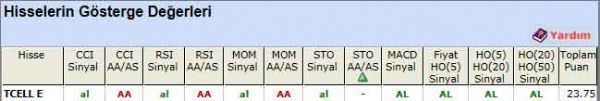 AL sinyali veren hisseler 09-07-2012