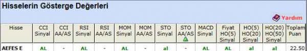 AL sinyali veren hisseler 09-07-2012