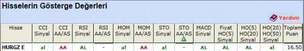 AL sinyali veren hisseler 09-07-2012