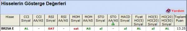 AL sinyali veren hisseler 09-07-2012