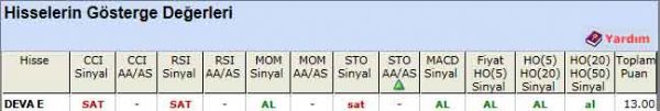 AL sinyali veren hisseler 09-07-2012