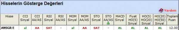 AL sinyali veren hisseler 09-07-2012