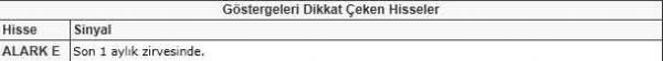 Bu hisselere dikkat!