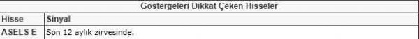 Bu hisselere dikkat!