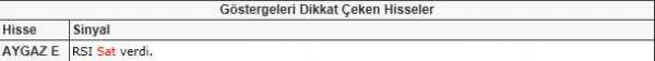 Bu hisselere dikkat!