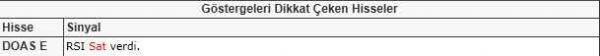 Bu hisselere dikkat!