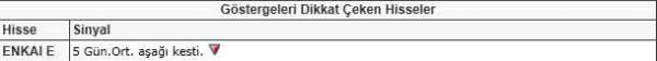 Bu hisselere dikkat!