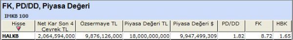 PD/DD'sine göre ucuz hisseler