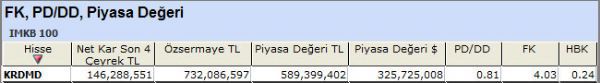PD/DD'sine göre ucuz hisseler