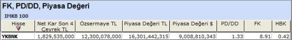 PD/DD'sine göre ucuz hisseler