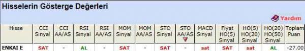 SAT sinyali veren hisseler 10-07-2012