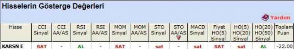 SAT sinyali veren hisseler 10-07-2012