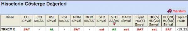 SAT sinyali veren hisseler 10-07-2012